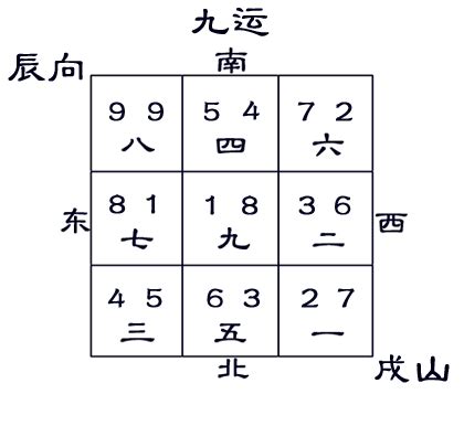 辰山戌向|九运戌山辰向宅运盘风水详解三六风水网